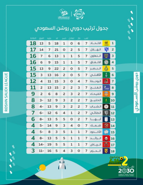 نجم ريال مدريد يعلق على مواجهة نابولي في دوري أبطال أوروبا 