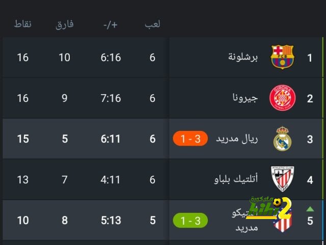 ماذا قدم معارو الزمالك مع أنديتهم في موسم 2023-2024؟ | يلاكورة 