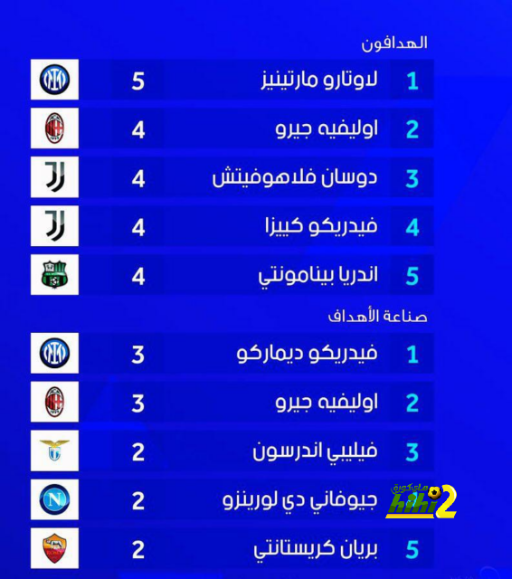 مهاجم نوتنجهام الأفضل في البريميرليج لشهر أكتوبر 