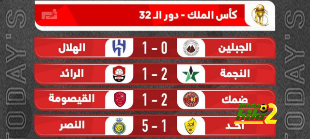 وضع مانشستر سيتي الحالي في دوري الابطال 