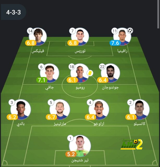 السبب وراء نهاية موسم مالاسيا مع مانشستر يونايتد 