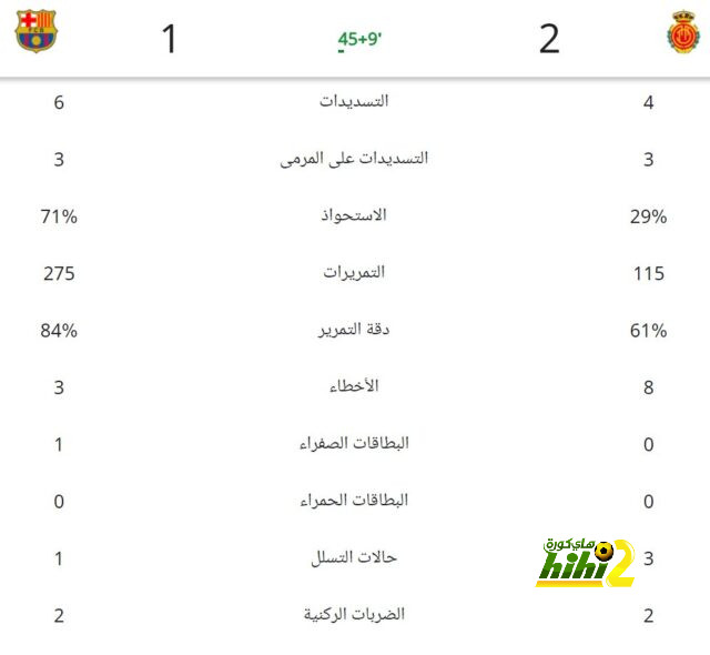 أولى مباريات مانشستر سيتي استعدادًا للموسم المقبل 