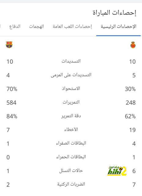 ترتيب هدافي الدوري الإنجليزي قبل مباراة تشيلسي وتوتنهام الليلة 