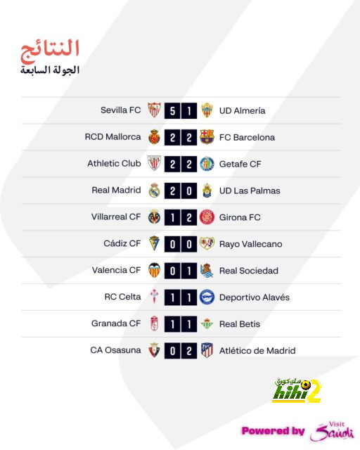 تصريح قوي من بيكهام عن بيلينغهام 