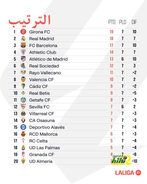 توخيل يبرر وجود غيريرو في مركز الجناح في مباراة أرسنال 