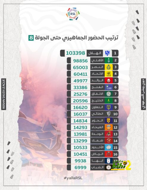 إحصائية محبطة لبوتر مع تشيلسي 