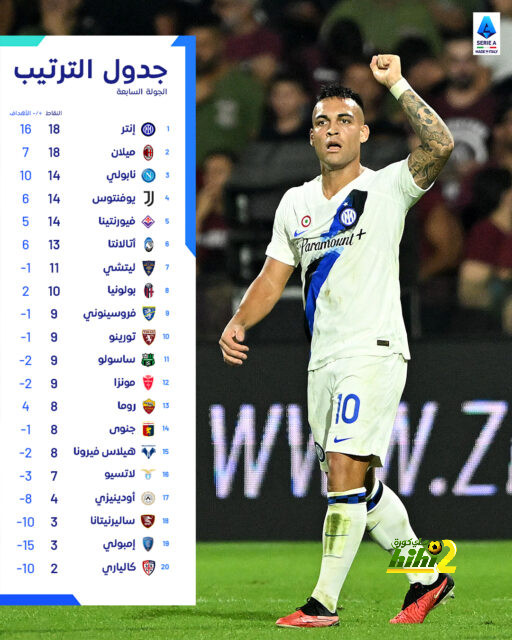 الهلال يعزز صدارة الأكثر تتويجًا بلقب الدوري السعودي.. إنفوجراف 