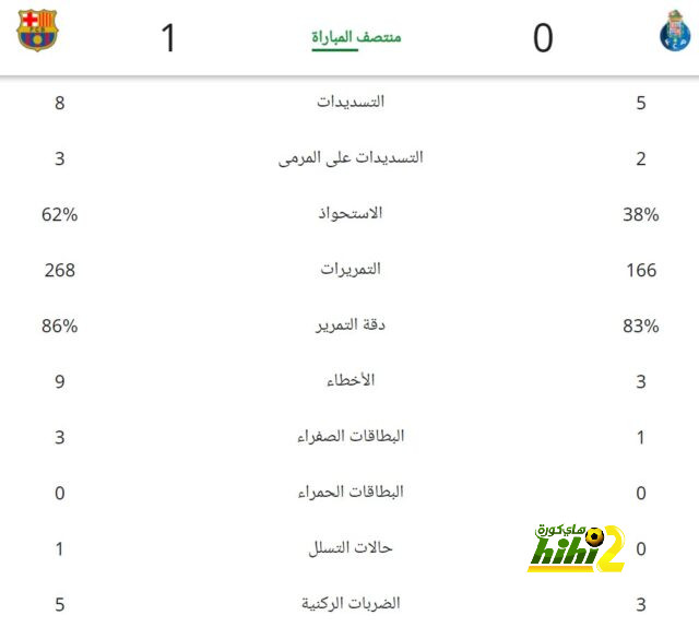 نتيجة مباراة إنتر ميلان ضد لاتسيو في الدوري الإيطالي.. فوز ساحق لـ النيراتزوري - Scores 