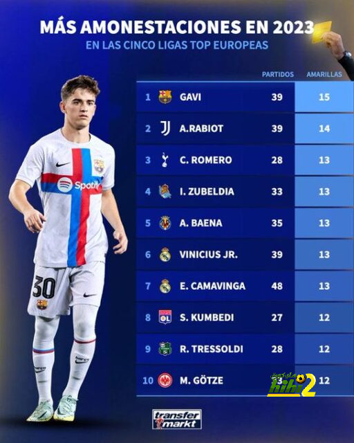 كم هدف لـ رودريجو في دوري أبطال أوروبا ؟ 