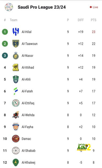 تصريح قوي من جوزيه مورينيو عن أردا غولر 