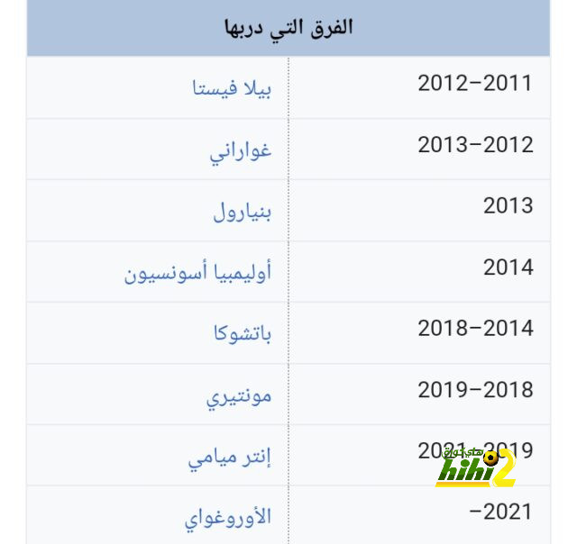 الأهلي يتواصل مع مهاجم ريال مدريد السابق 