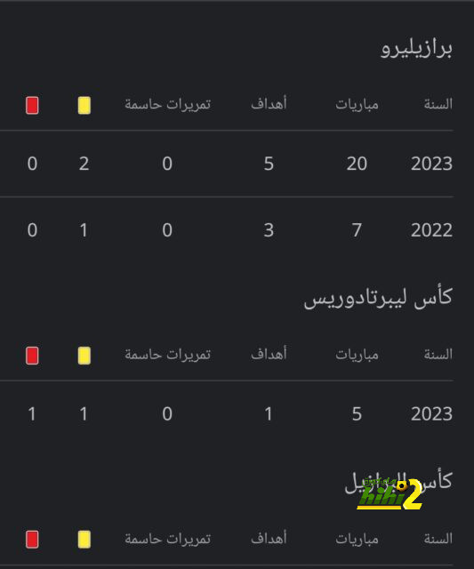 تقييم فريق برشلونة بعد الفوز على ريال سوسيداد 