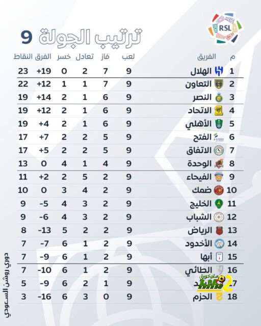 ماذا إن عاد غير معتذرًا ؟ 