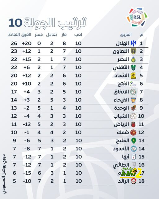 بيدري: جعلوني بطل أوروبا 