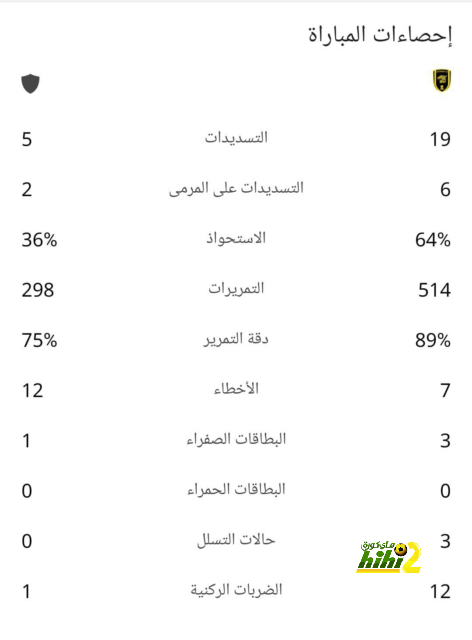 كبير الأطباء الجديد في ريال مدريد 