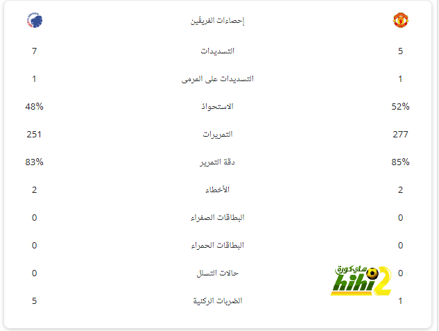 كل أهداف الثلاثاء.. مانشستر سيتي يتصدر ترتيب الدوري الإنجليزي بفوز على توتنهام 