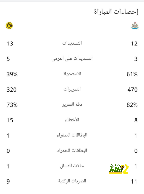 ريال مدريد يخطط لتعزيز دفاعه من الدوري الإنجليزي | يلاكورة 