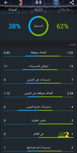 موراتا ينتقد روبياليس بسبب واقعة تقبيل هيرموسو..! 