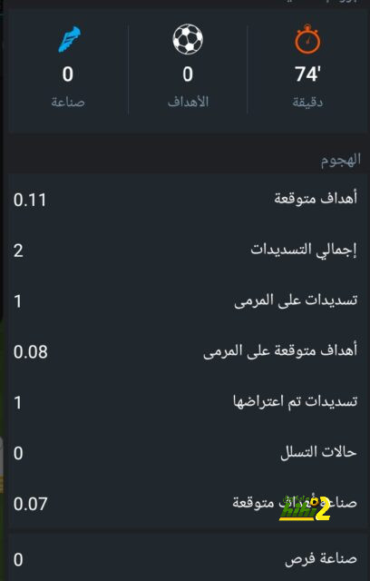 الهلال يتفوق عل الجميع في الدوري السعودي 