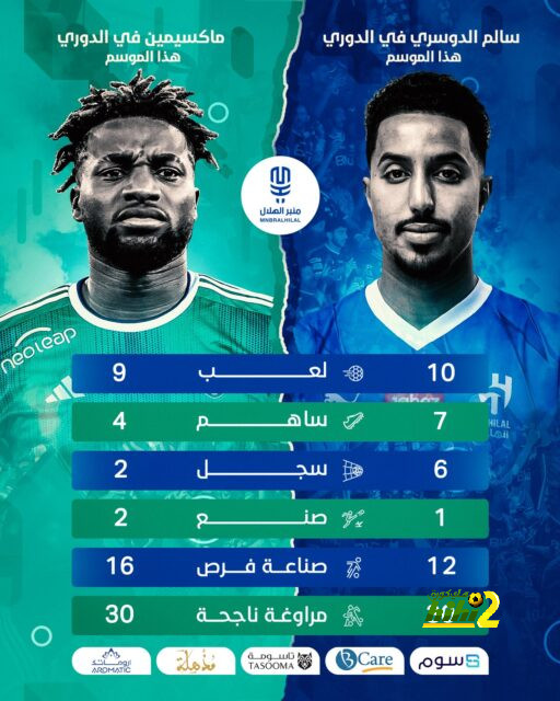 أخبار الهلال اليوم | السوشيال ميديا تُغضب الجمهور من سعود عبد الحميد وزميله السابق، وجيسوس يُغير سياسته أمام الاستقلال | 