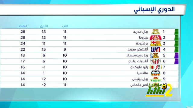 موسيالا يثير جدل مسؤولي بايرن ميونخ بسبب عقده 