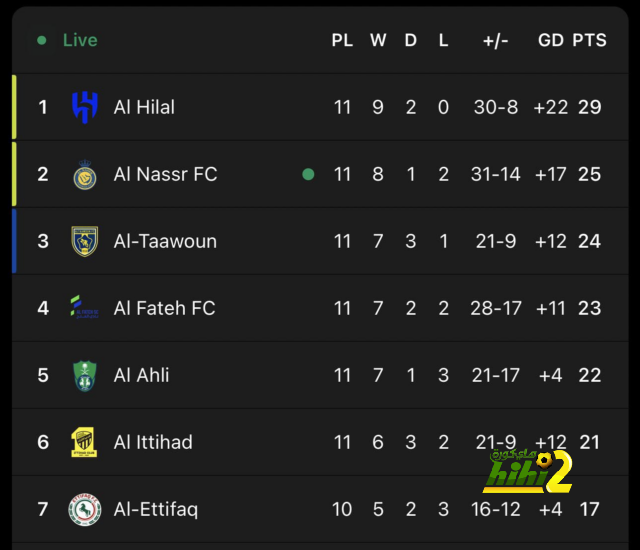 كالافيوري يقترب من الدوري الإنجليزي 