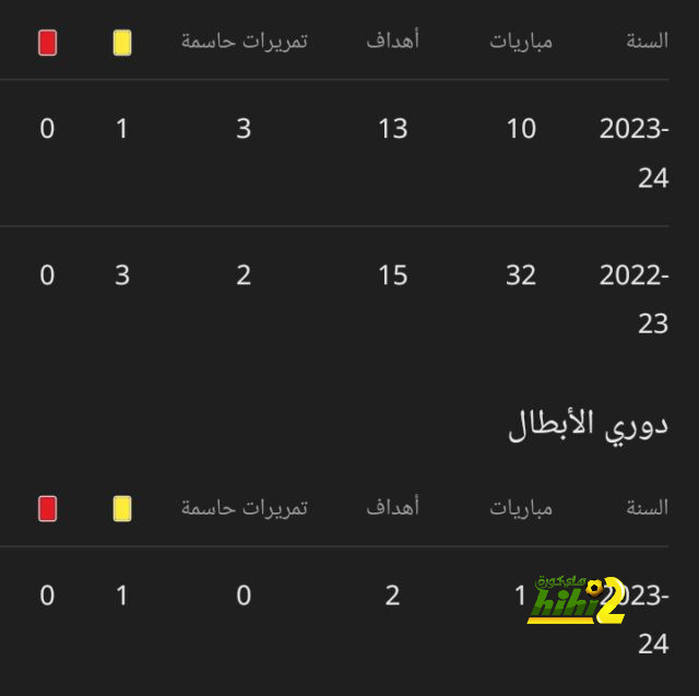 فيديو  :  هدف رايس في شباك بورنموث 