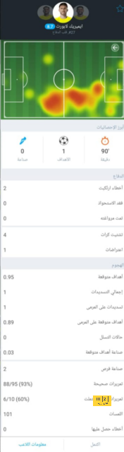 باريس سان جيرمان وليل | حكيمي ينجح في المهمة المركبة.. وأمر واحد يزعج إنريكي! | 