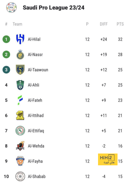 موقف نجم أرسنال من الانتقال إلى ريال مدريد 