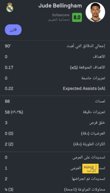 التشكيل الرسمي لمباراة برشلونة ضد خيتافي في الدوري الإسباني 