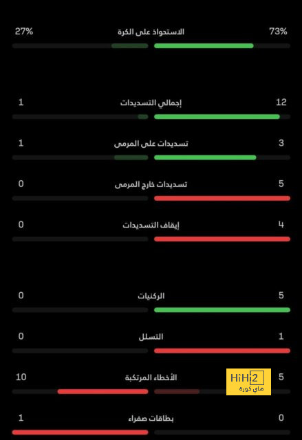 تحدي التوقف الدولي: ريال مدريد بدون نجومه الثمانية 