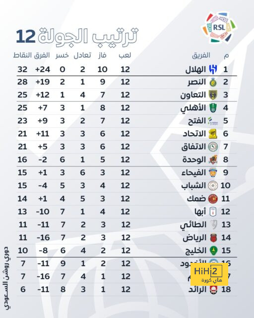 روما يبدي اهتمامه بالتعاقد مع ايسكو ! 