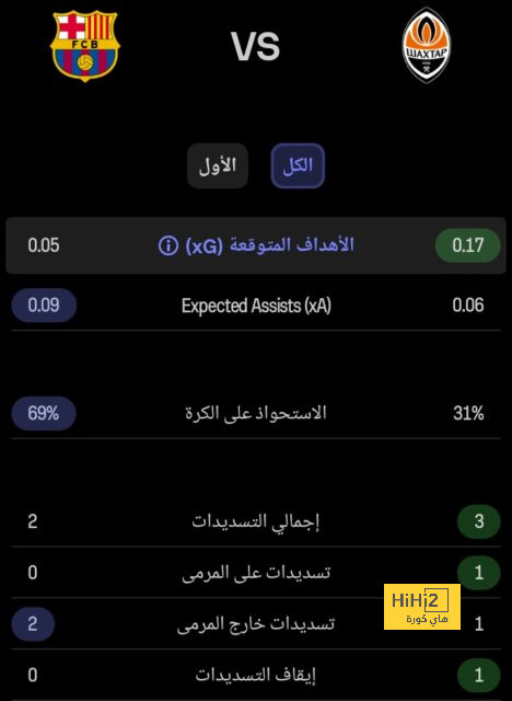 تفاصيل عرض باريس سان جيرمان للتعاقد مع كفاراتسخيليا 