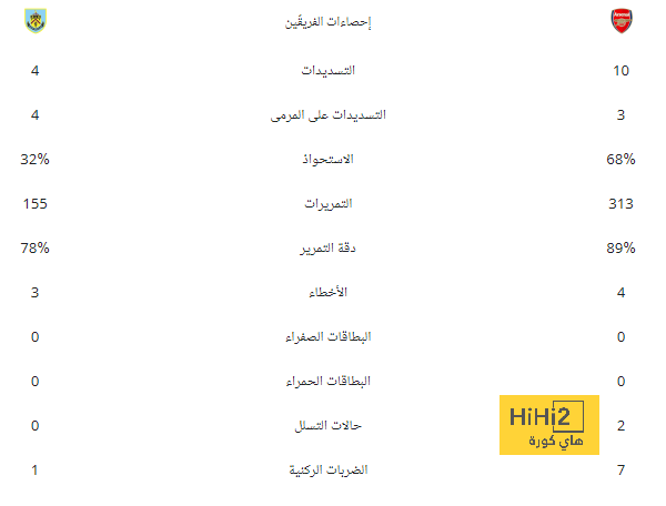 أرقام ميتروفيتش مع الهلال أمام الأهلي 