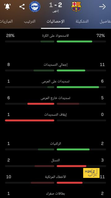 خطة جديدة من الميلان للتعاقد مع سبورتييلو 