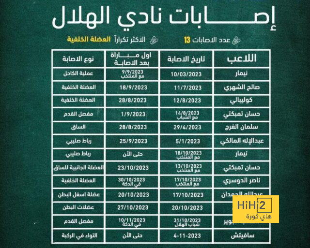 رسالة حماسية من رودريغو بعد العودة من الإصابة 