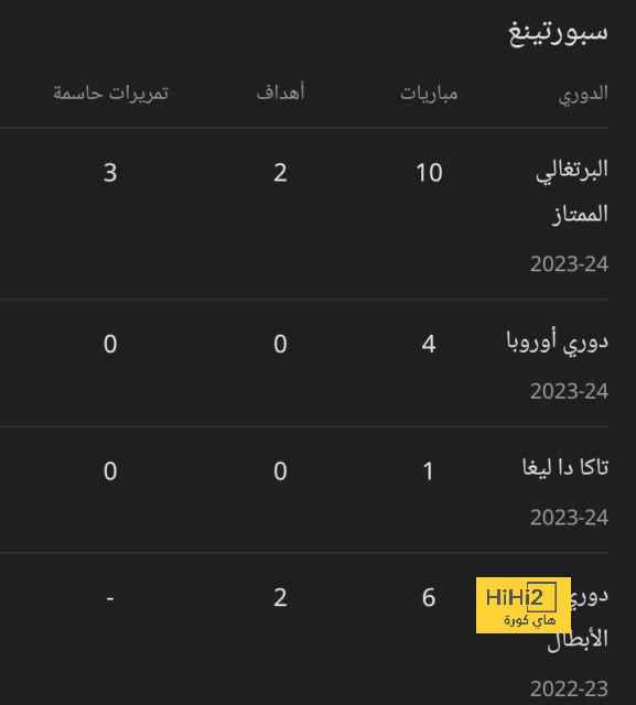 خطأ برشلونة الفادح الذي أضاع صفقة غولر 