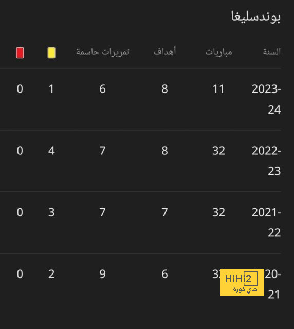 بسبب سوء النتائج في الدوري المغربي.. الرجاء يقتفي أثر الوداد - Scores 