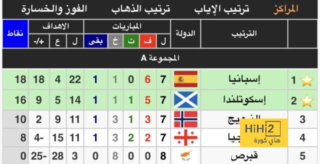 فران غارسيا يودع توني كروس 