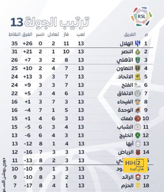 ماك أليستر يتوج بجائزة الأفضل فى مارس مع ليفربول 