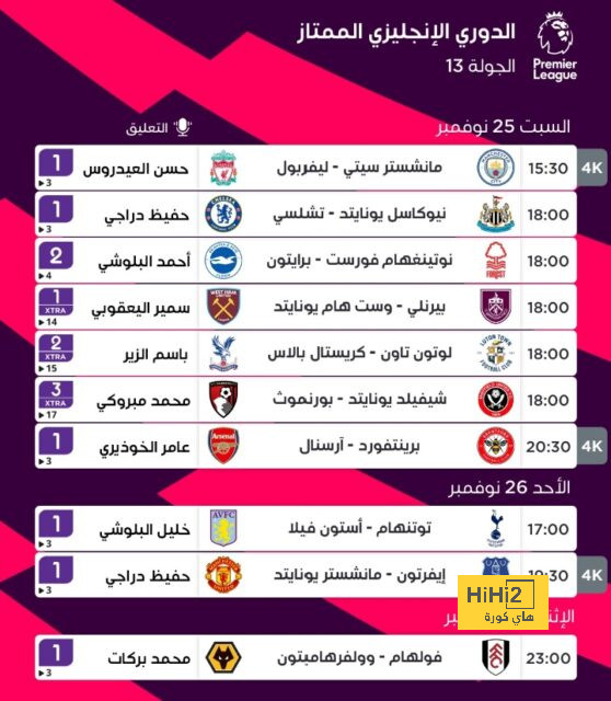 موعد قرعة ربع نهائي دوري الأمم الأوروبية 2024-2025 - Scores 