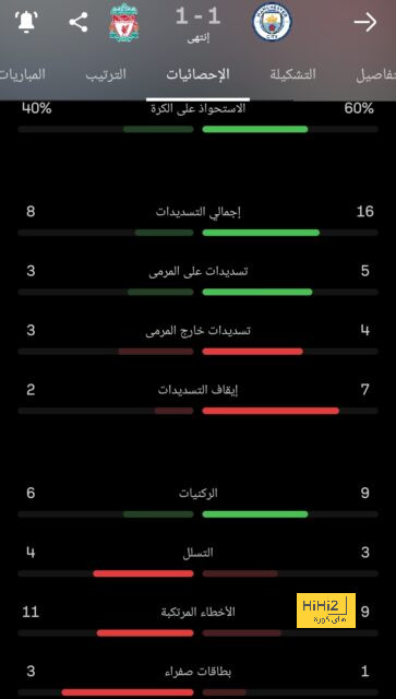 كلوب: من حسن حظنا أن السيتي لم يكن طماعاً بتسجيل المزيد 