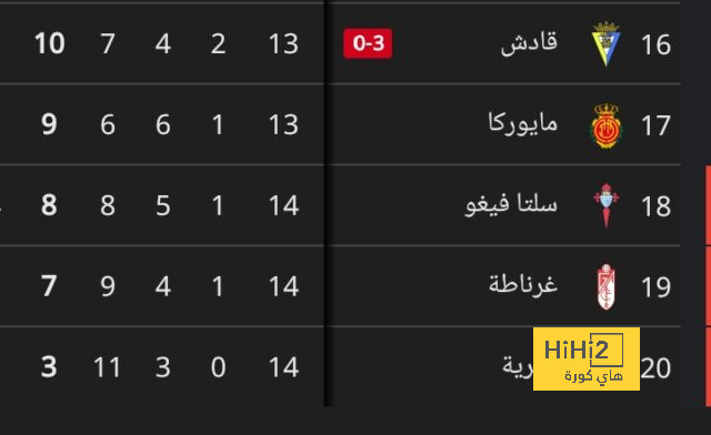 كهربا وأشرف داري وأفشة والشحات على دكة بدلاء الأهلي أمام أورلاندو 