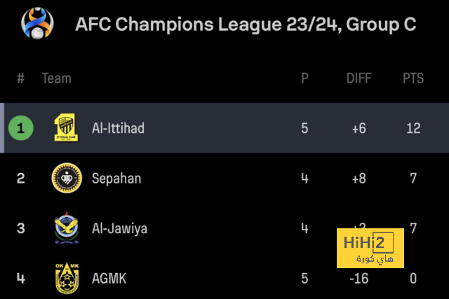 فيديو | بعد ضربة من "المجنون" .. أردا جولر يثير الذعر في تدريبات ريال مدريد! | 