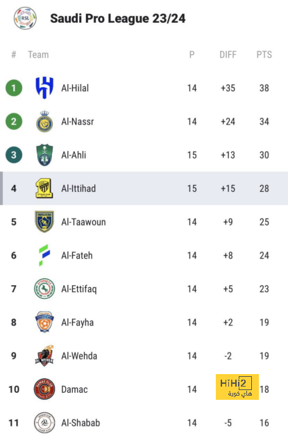 الإحباط تملك منه! .. نجم الاتحاد السابق يفتح النار على إدارة أنمار الحائلي | 