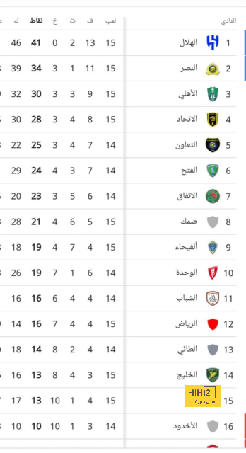 تعليق قوي من مدرب ألمانيا عن شتيغن 