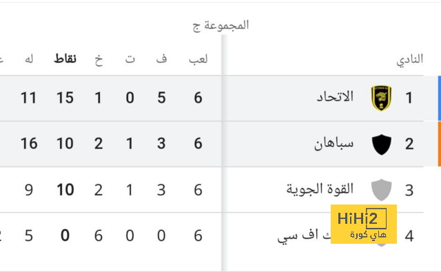 رد رسمي من المنتخب البرازيلي على سخرية تاليسكا .. "هذه المفاجأة في انتظارك"! | 