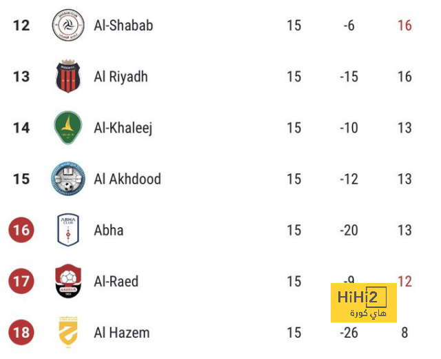 ماذا قال تين هاغ عن استبعاد سانشو من مباراة برايتون؟ 