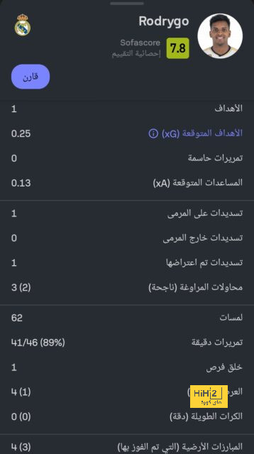 أرقام الهلال هذا الموسم في جميع المسابقات 