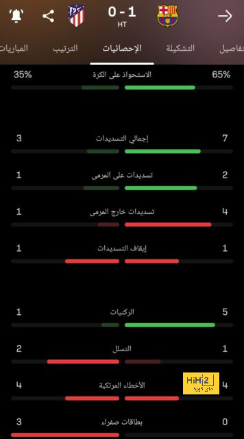 مودريتش يتفوق على دي بروين 